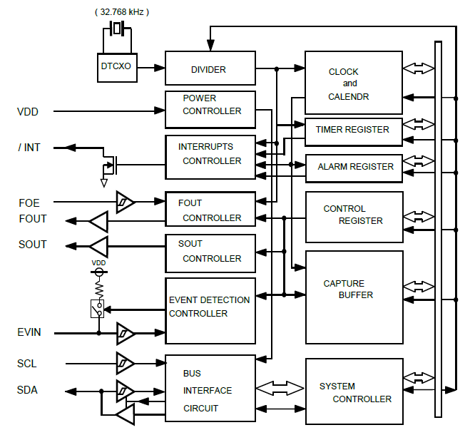 Epson RX8804CE I2C-Bus Interface Real Time Clock Modules